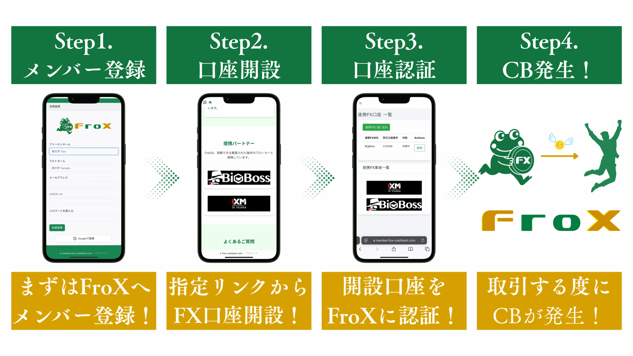FroXキャッシュバックご利用方法