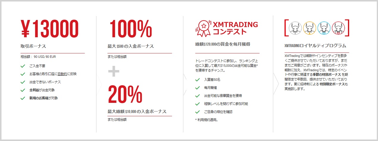XMTradingのボーナスプロモーションについて